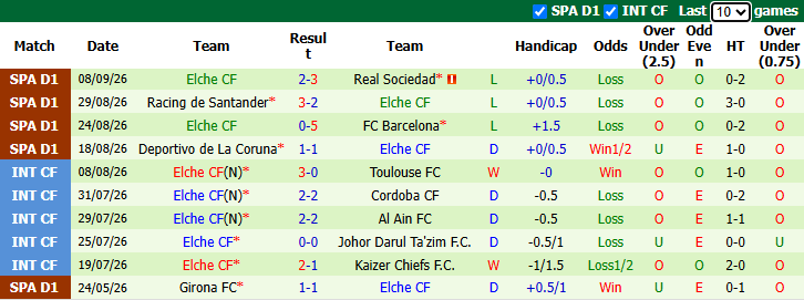 Nhận định, soi kèo Bilbao vs Elche, 23h30 ngày 12/9: Tiếp đà hưng phấn - Ảnh 3
