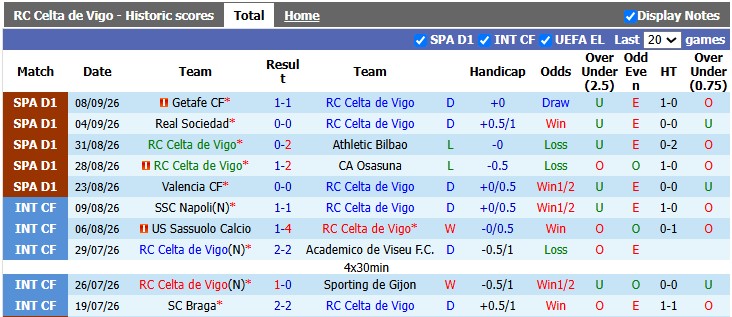 Nhận định, soi kèo Celta Vigo vs Malaga, 19h00 ngày 13/9: Khó cho tân binh - Ảnh 1