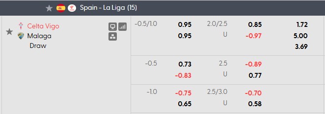Nhận định, soi kèo Celta Vigo vs Malaga, 19h00 ngày 13/9: Khó cho tân binh - Ảnh 5