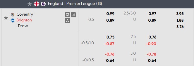 Nhận định, soi kèo Coventry vs Brighton, 20h00 ngày 13/9: Điểm số đầu tiên - Ảnh 5
