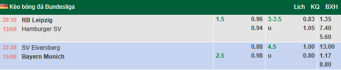 Nhận định, soi kèo Elversberg vs Bayern Munich, 22h30 ngày 13/9: Giải mã hiện tượng - Ảnh 1