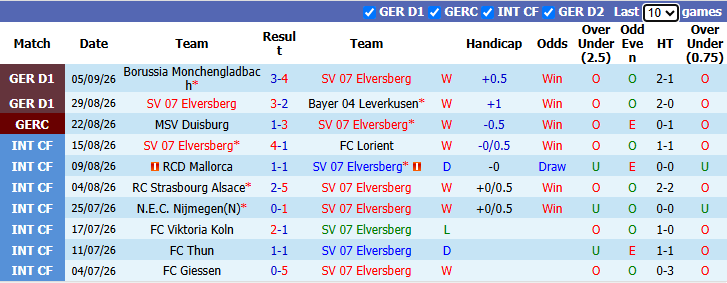 Nhận định, soi kèo Elversberg vs Bayern Munich, 22h30 ngày 13/9: Giải mã hiện tượng - Ảnh 2