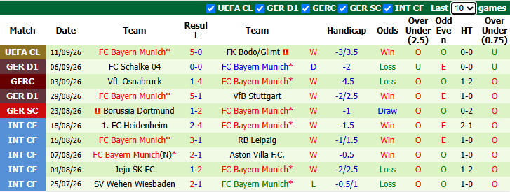 Nhận định, soi kèo Elversberg vs Bayern Munich, 22h30 ngày 13/9: Giải mã hiện tượng - Ảnh 3