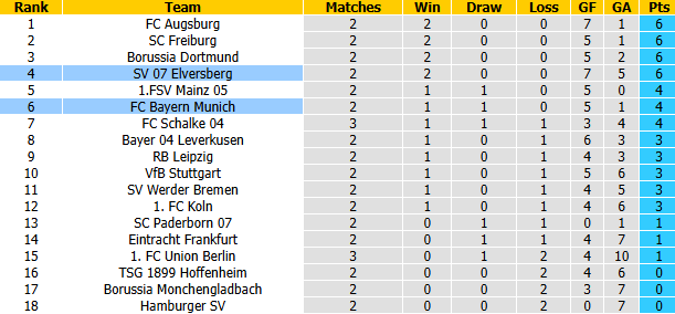 Nhận định, soi kèo Elversberg vs Bayern Munich, 22h30 ngày 13/9: Giải mã hiện tượng - Ảnh 4