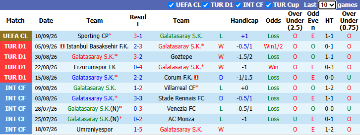 Nhận định, soi kèo Galatasaray vs Kocaelispor, 0h00 ngày 14/9: Đối thủ khó nhằn - Ảnh 2