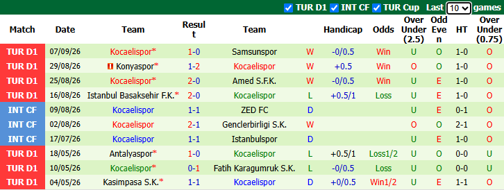 Nhận định, soi kèo Galatasaray vs Kocaelispor, 0h00 ngày 14/9: Đối thủ khó nhằn - Ảnh 3