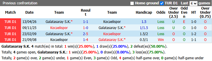 Nhận định, soi kèo Galatasaray vs Kocaelispor, 0h00 ngày 14/9: Đối thủ khó nhằn - Ảnh 4