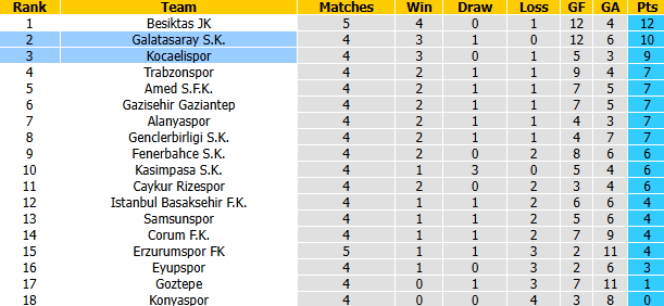 Nhận định, soi kèo Galatasaray vs Kocaelispor, 0h00 ngày 14/9: Đối thủ khó nhằn - Ảnh 5