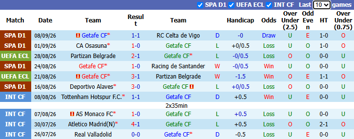 Nhận định, soi kèo Getafe vs Deportivo, 23h30 ngày 13/9: Tiếp đà bất bại - Ảnh 2