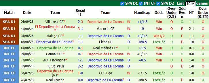 Nhận định, soi kèo Getafe vs Deportivo, 23h30 ngày 13/9: Tiếp đà bất bại - Ảnh 3