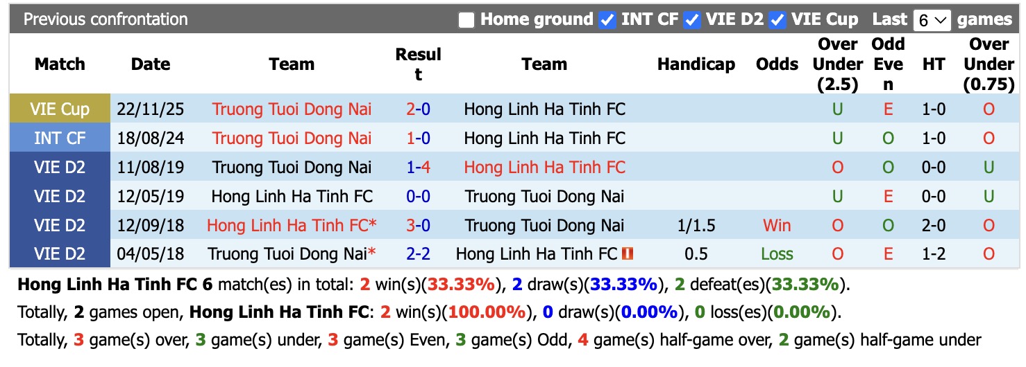 Nhận định, soi kèo Hà Tĩnh vs Đồng Nai, 18h00 ngày 13/9: Bắt nạt tân binh - Ảnh 3