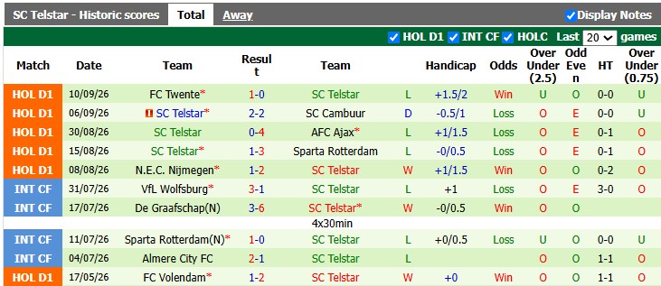 Nhận định, soi kèo Heerenveen vs Telstar, 19h30 ngày 13/9: Khó cho khách - Ảnh 2