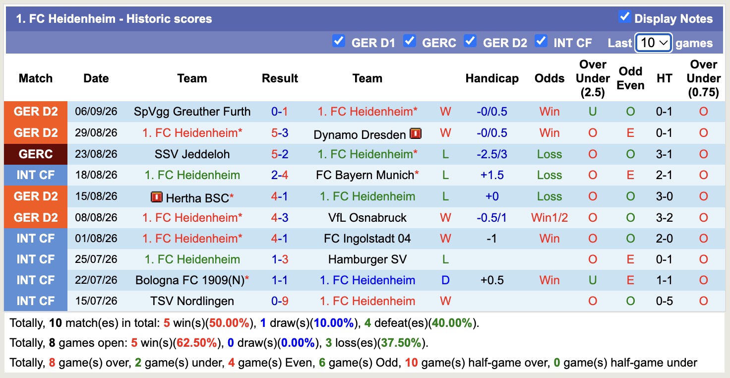 Nhận định, soi kèo Heidenheim vs Holstein Kiel, 18h30 ngày 13/9: Tiếp tục chiến thắng - Ảnh 1