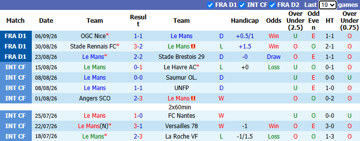 Nhận định, soi kèo Le Mans vs Lens, 22h15 ngày 13/9: Nỗi lo lực lượng - Ảnh 2