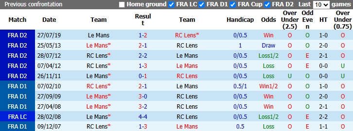 Nhận định, soi kèo Le Mans vs Lens, 22h15 ngày 13/9: Nỗi lo lực lượng - Ảnh 4