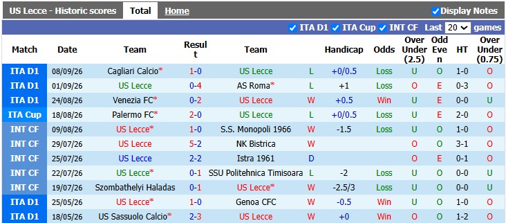 Nhận định, soi kèo Lecce vs Monza, 20h00 ngày 13/9: Bắt nạt tân binh - Ảnh 1