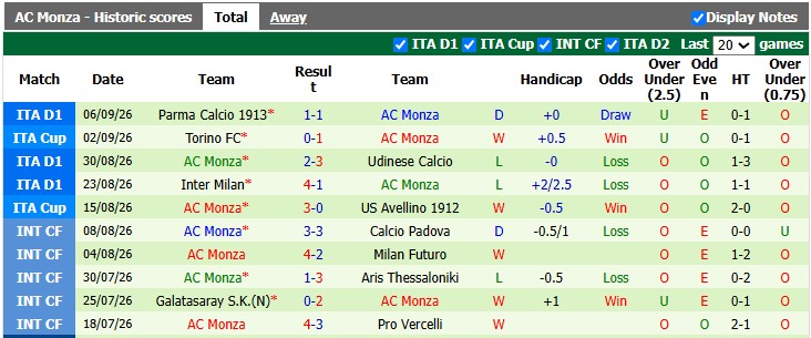 Nhận định, soi kèo Lecce vs Monza, 20h00 ngày 13/9: Bắt nạt tân binh - Ảnh 2