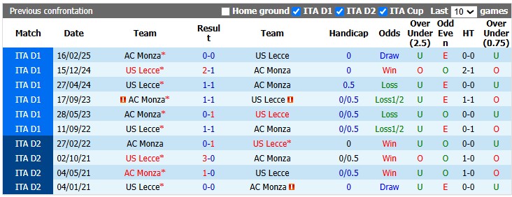 Nhận định, soi kèo Lecce vs Monza, 20h00 ngày 13/9: Bắt nạt tân binh - Ảnh 3