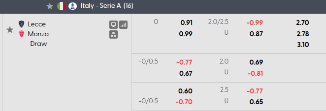 Nhận định, soi kèo Lecce vs Monza, 20h00 ngày 13/9: Bắt nạt tân binh - Ảnh 5