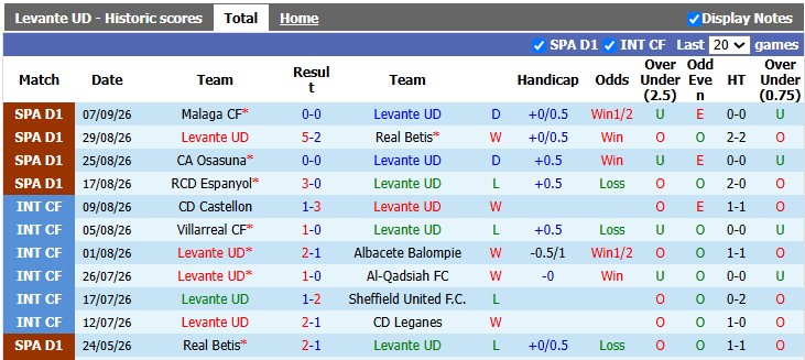 Nhận định, soi kèo Levante vs Barcelona, 20h15 ngày 13/9: Thắng là được - Ảnh 1