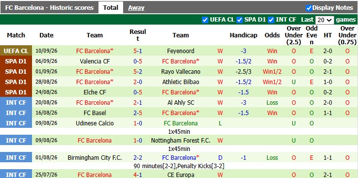 Nhận định, soi kèo Levante vs Barcelona, 20h15 ngày 13/9: Thắng là được - Ảnh 2