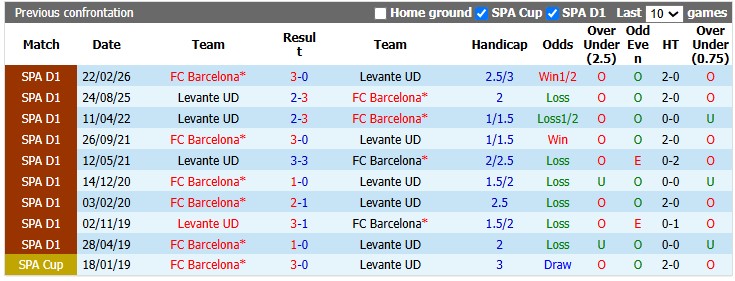 Nhận định, soi kèo Levante vs Barcelona, 20h15 ngày 13/9: Thắng là được - Ảnh 3