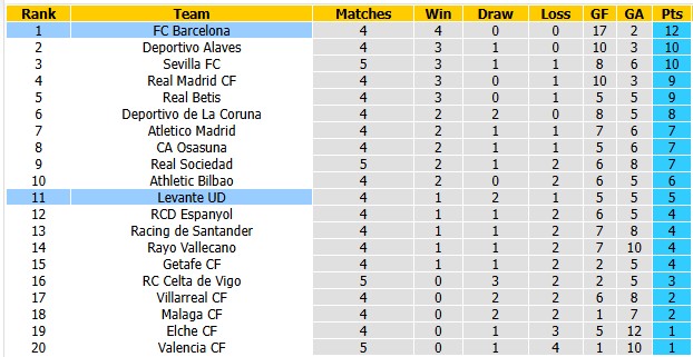 Nhận định, soi kèo Levante vs Barcelona, 20h15 ngày 13/9: Thắng là được - Ảnh 4