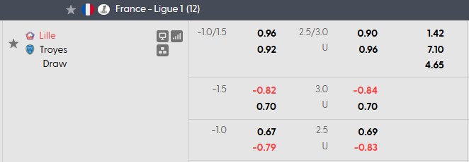 Nhận định, soi kèo Lille vs Troyes, 20h00 ngày 13/9: Toát mồ hôi - Ảnh 5