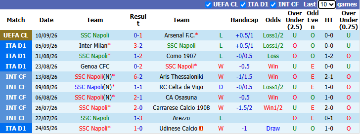 Nhận định, soi kèo Napoli vs Bologna, 23h00 ngày 13/9: Lấy lại niềm tin - Ảnh 2