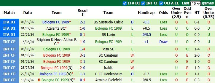 Nhận định, soi kèo Napoli vs Bologna, 23h00 ngày 13/9: Lấy lại niềm tin - Ảnh 3