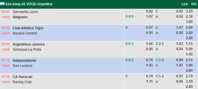 Nhận định, soi kèo Sarmiento vs Belgrano, 0h45 ngày 14/9: Tin vào khách - Ảnh 1