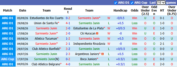 Nhận định, soi kèo Sarmiento vs Belgrano, 0h45 ngày 14/9: Tin vào khách - Ảnh 2