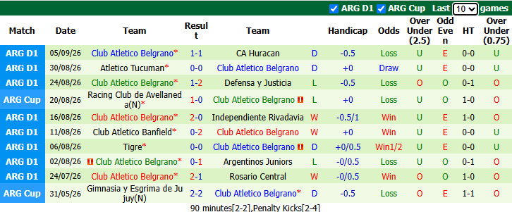 Nhận định, soi kèo Sarmiento vs Belgrano, 0h45 ngày 14/9: Tin vào khách - Ảnh 3
