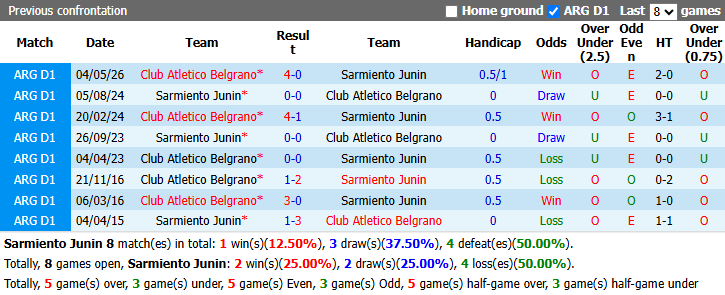 Nhận định, soi kèo Sarmiento vs Belgrano, 0h45 ngày 14/9: Tin vào khách - Ảnh 4