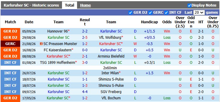 Nhận định bóng đá Karlsruher vs Cottbus hôm nay - Ảnh 1