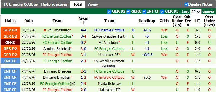 Nhận định bóng đá Karlsruher vs Cottbus hôm nay - Ảnh 2