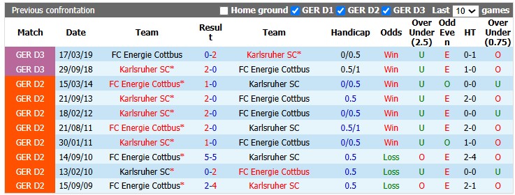 Nhận định bóng đá Karlsruher vs Cottbus hôm nay - Ảnh 3