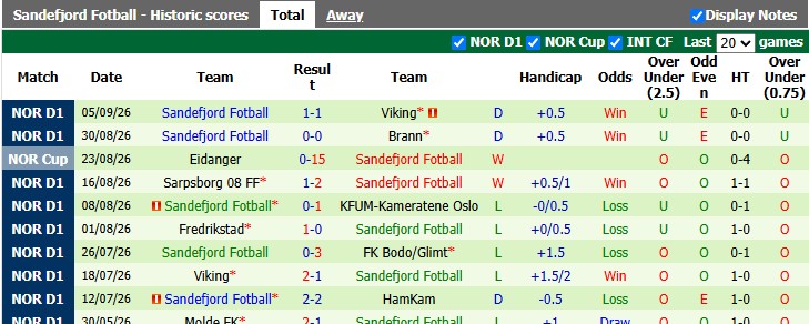 Nhận định, soi kèo Bodo/Glimt vs Sandefjord, 0h00 ngày 15/9: Thắng dễ - Ảnh 2