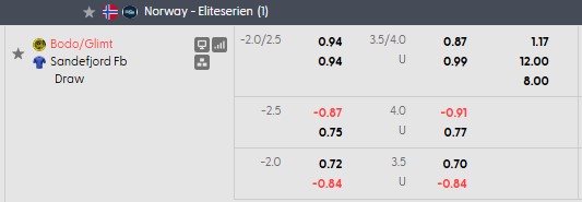 Nhận định, soi kèo Bodo/Glimt vs Sandefjord, 0h00 ngày 15/9: Thắng dễ - Ảnh 5