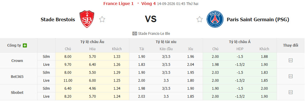 Nhận định, soi kèo Brest vs PSG, 01h45 ngày 14/09: Nhà vua trở lại - Ảnh 1
