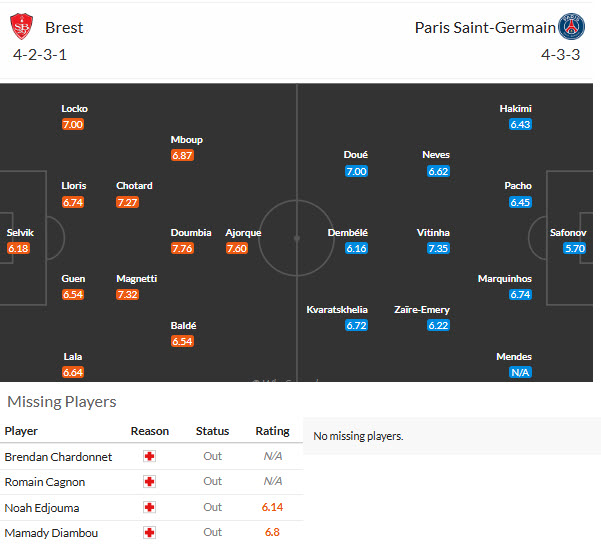 Nhận định, soi kèo Brest vs PSG, 01h45 ngày 14/09: Nhà vua trở lại - Ảnh 5