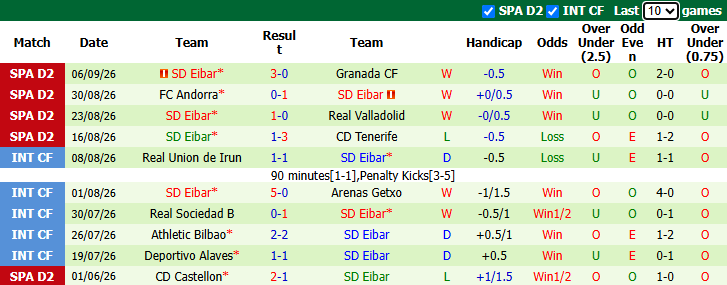Nhận định, soi kèo Celta Vigo B vs Eibar, 1h30 ngày 15/9: Nỗi lo xa nhà - Ảnh 3