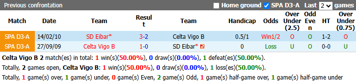 Nhận định, soi kèo Celta Vigo B vs Eibar, 1h30 ngày 15/9: Nỗi lo xa nhà - Ảnh 4