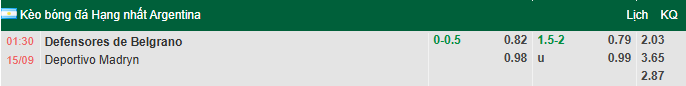 Nhận định, soi kèo Defensores Belgrano vs Deportivo Madryn, 1h30 ngày 15/9: Khách vào phom - Ảnh 1