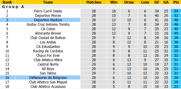 Nhận định, soi kèo Defensores Belgrano vs Deportivo Madryn, 1h30 ngày 15/9: Khách vào phom - Ảnh 5