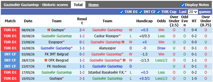 Nhận định, soi kèo Gaziantep vs Fenerbahce, 0h00 ngày 15/9: Khởi sắc - Ảnh 1