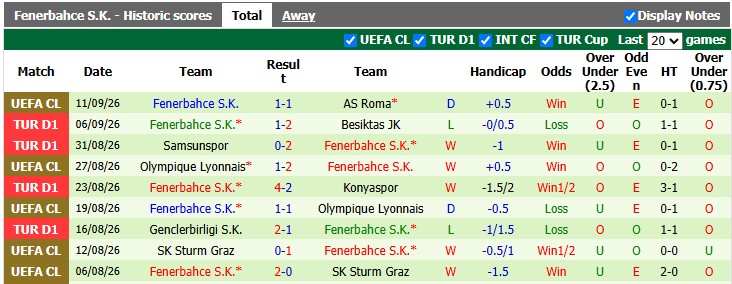 Nhận định, soi kèo Gaziantep vs Fenerbahce, 0h00 ngày 15/9: Khởi sắc - Ảnh 2