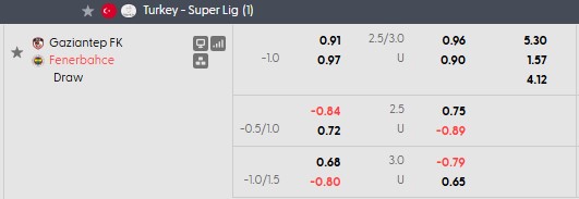 Nhận định, soi kèo Gaziantep vs Fenerbahce, 0h00 ngày 15/9: Khởi sắc - Ảnh 5