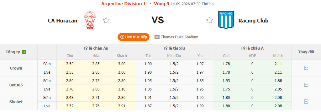 Nhận định, soi kèo Huracan vs Racing Club, 07h30 ngày 14/09: Sáng cửa giành trọn 3 điểm - Ảnh 1