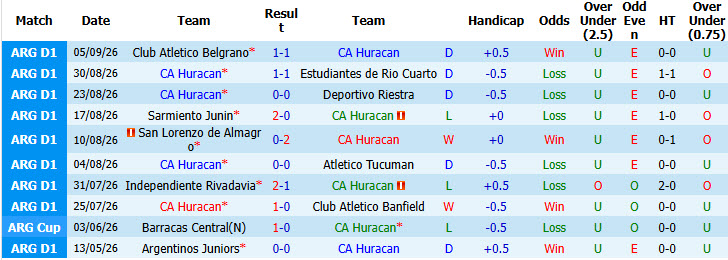 Nhận định, soi kèo Huracan vs Racing Club, 07h30 ngày 14/09: Sáng cửa giành trọn 3 điểm - Ảnh 2